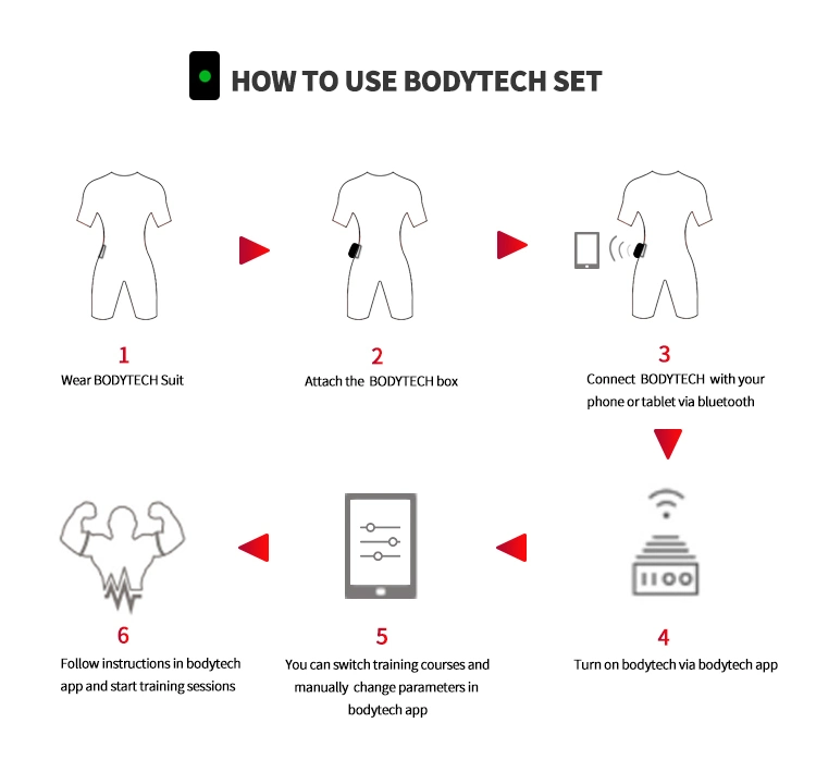 Personal Use EMS Body Training / EMS Body Suit/ Electronic Muscle Stimulator for Weight Loss